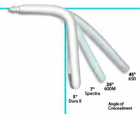 AMS Spectra - 1 piece Malleable Penile Implant cost Surgery Hospital Mumbai, Chennai, Delhi, Kolkata, Hyderabad, Bangalore, Pune, Ahmedabad in India